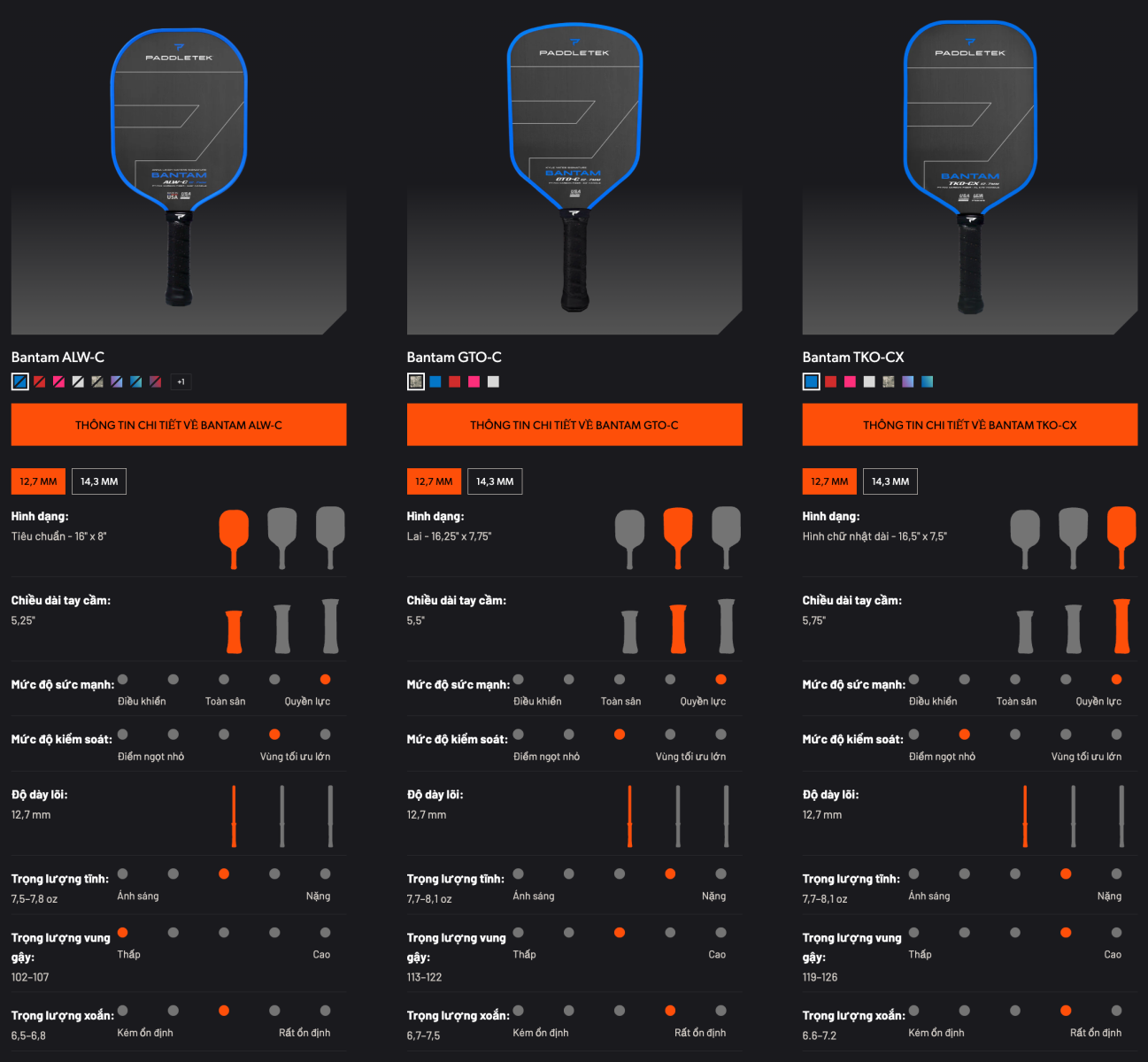 Hướng dẫn chọn vợt Paddletek